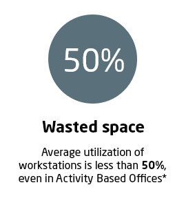 EG-Worksence-wasted-space-1.png